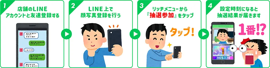 入場整列の流れ